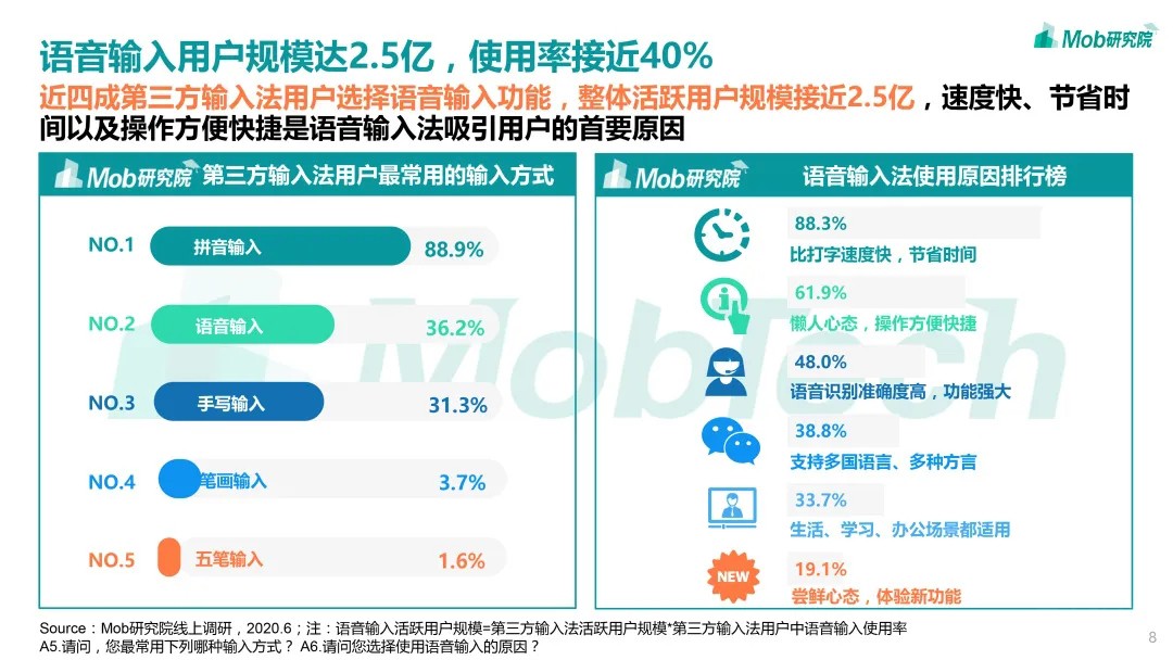 ���棺���������û������Ѿ��ﵽԼ2.5��