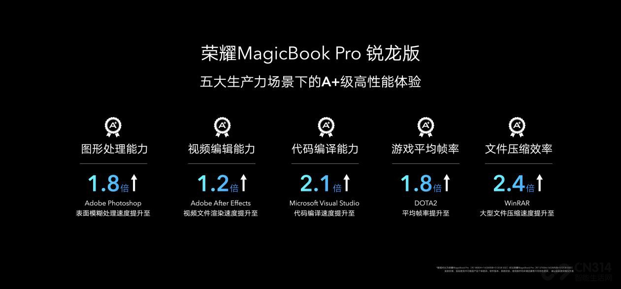 3999Ԫ����ҫMagicBookϵ�������淢��