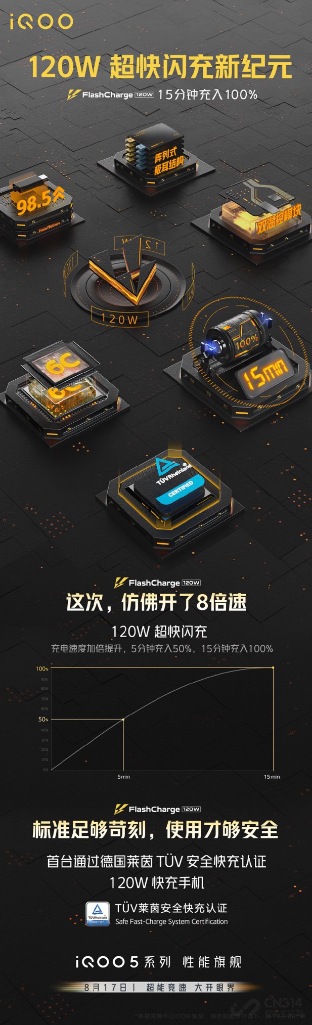 ԲƷ iQOO 5 ϵд۽
