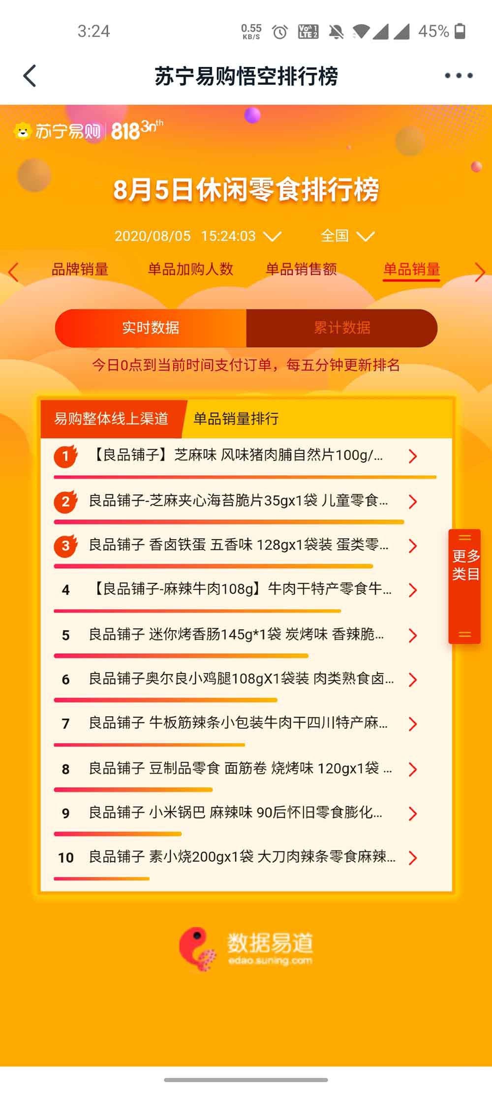 ����818������հ� ��Ʒ����һ������