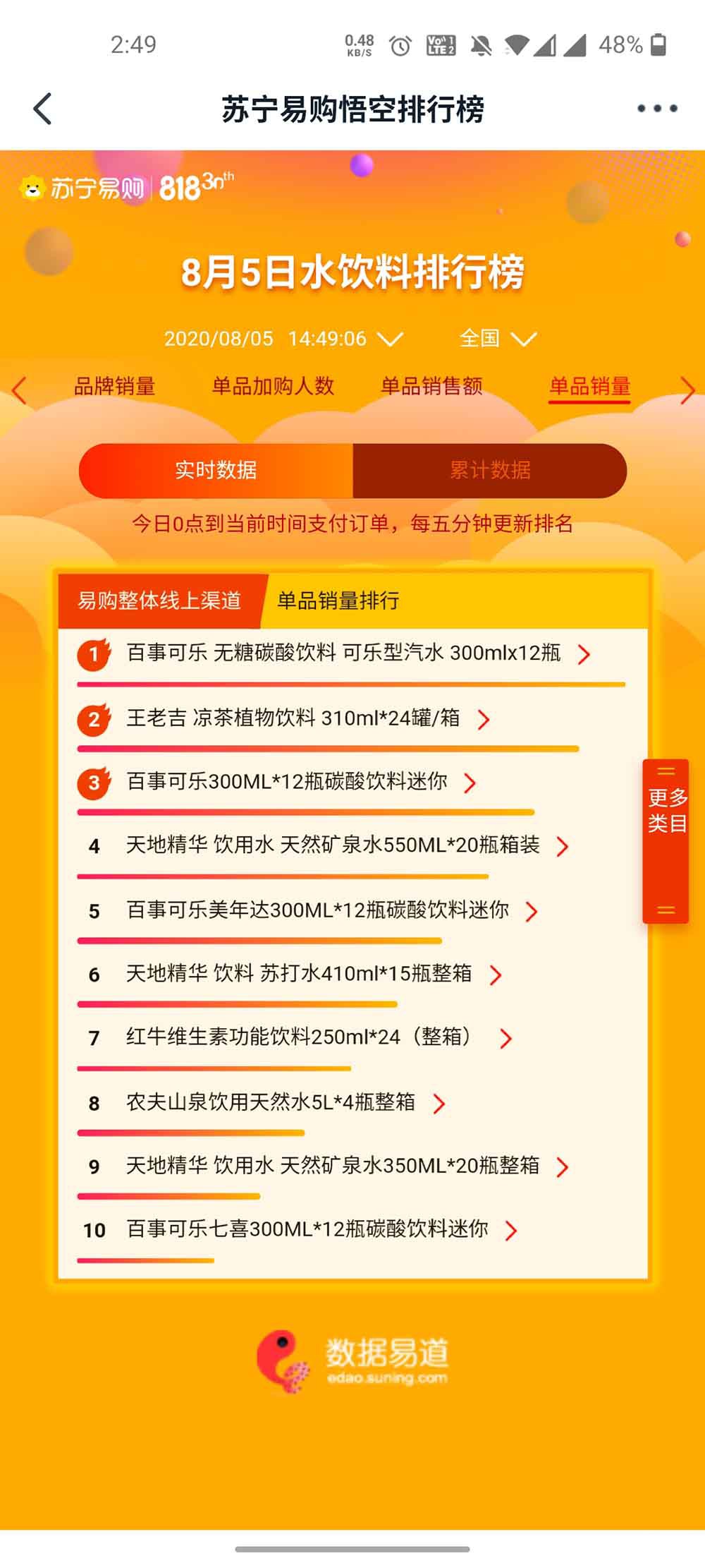 ����818������հ� ��Ʒ����һ������