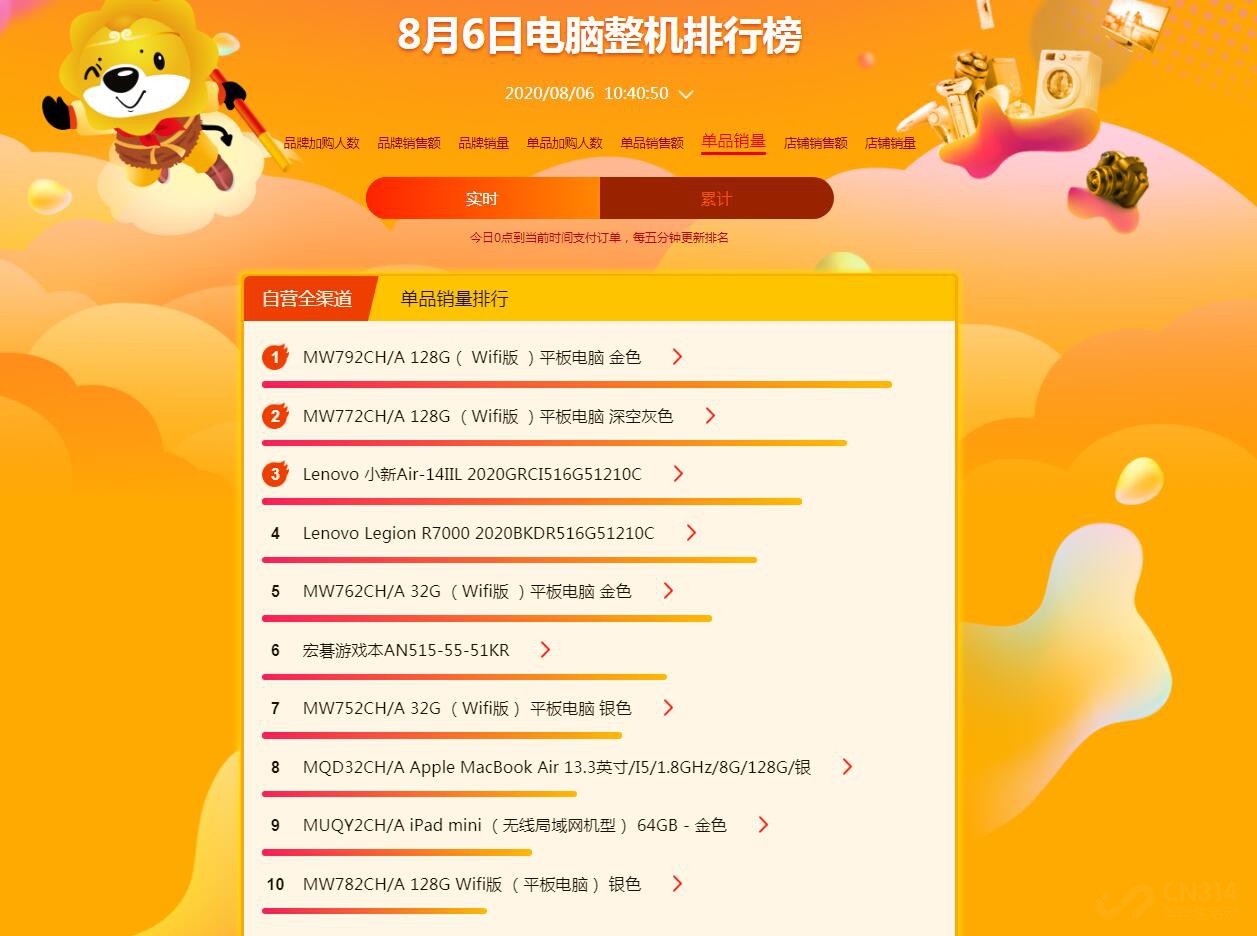 ����818���԰񵥣�����Ʒ��������������