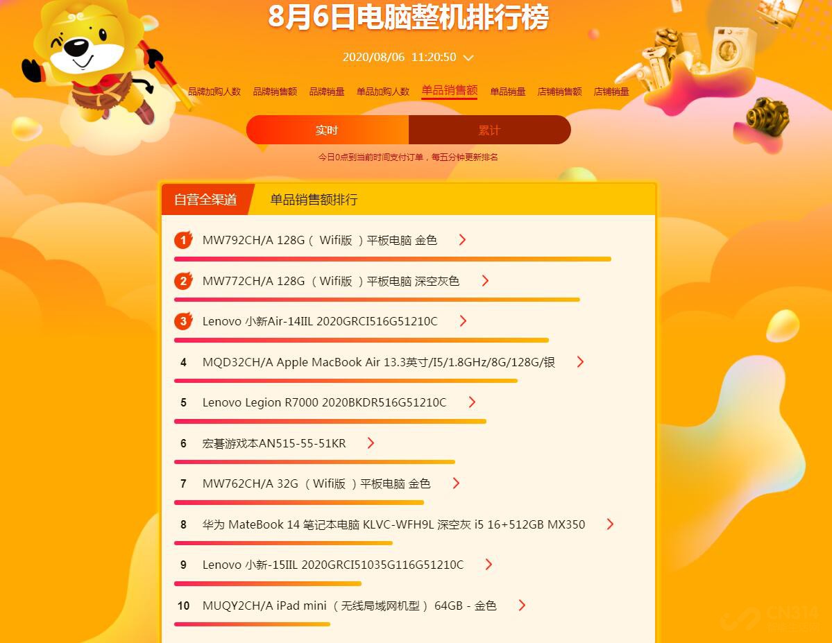 ����818���԰񵥣�����Ʒ��������������