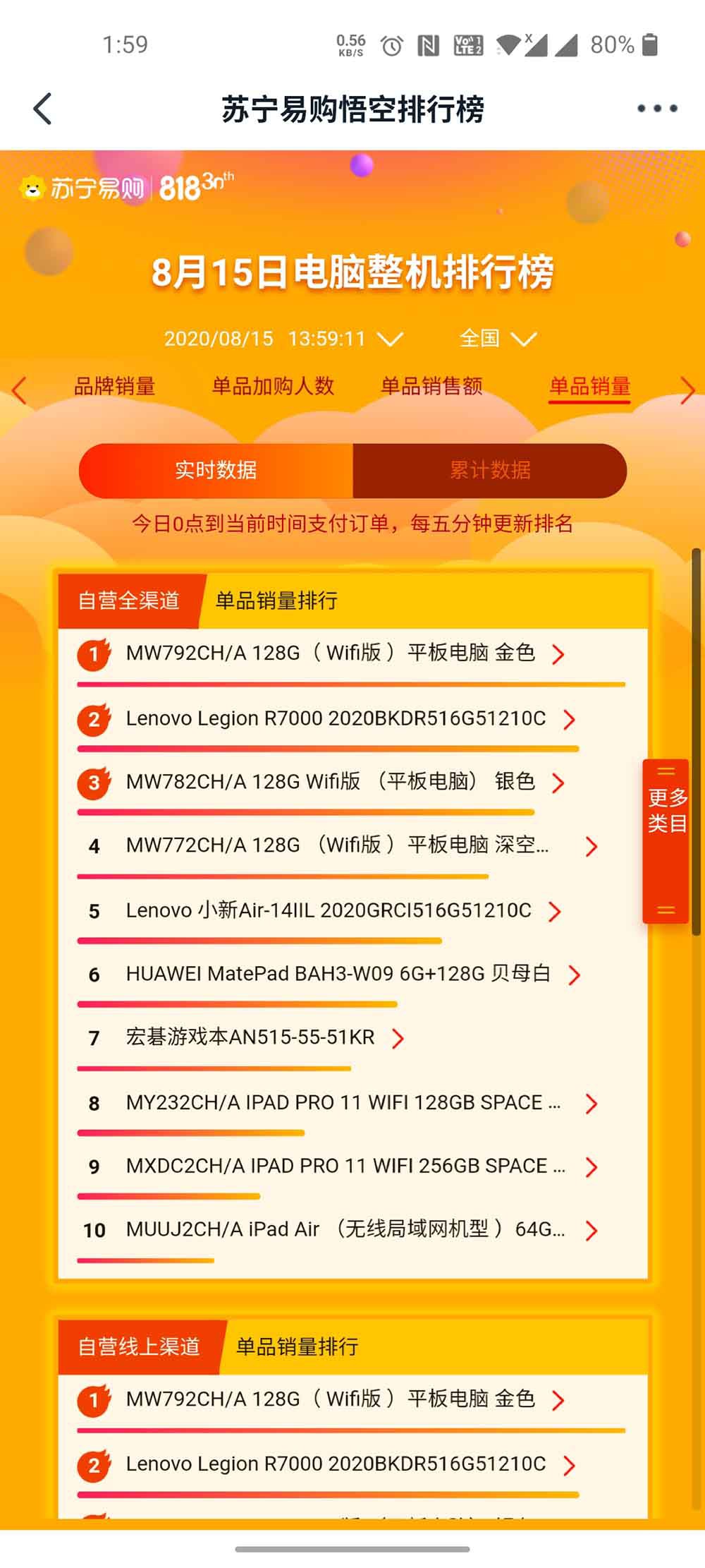 818iPadѾ߽