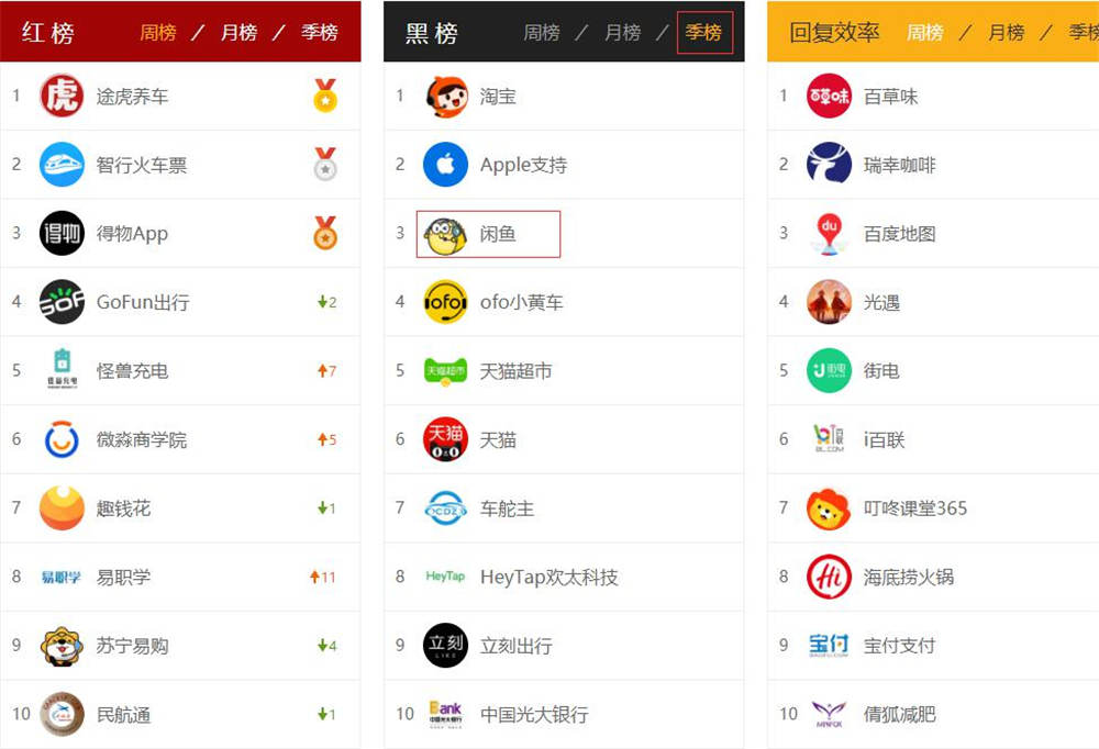 闲鱼监管不作为 二手交易权益该如何保障 闲鱼监管不作为 二手交易权益该如何保障