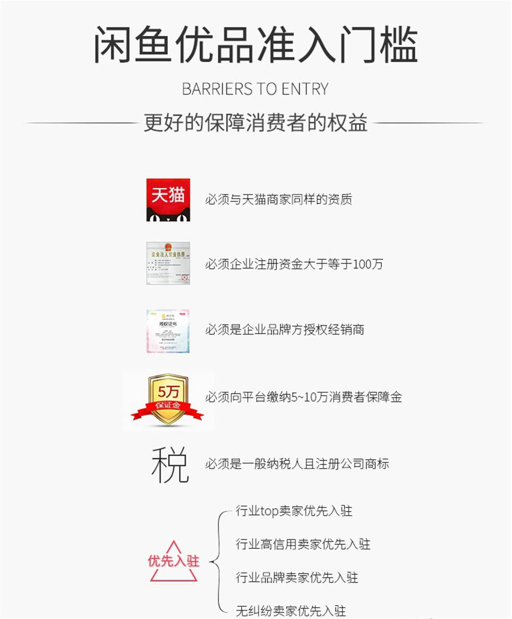 闲鱼监管不作为 二手交易权益该如何保障 闲鱼监管不作为 二手交易权益该如何保障