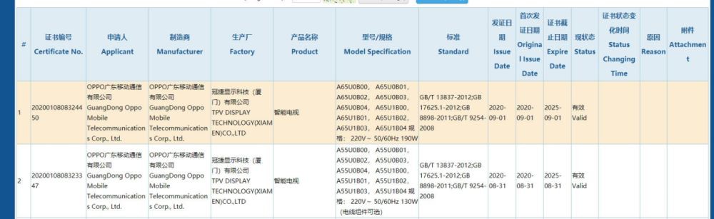 OPPO加入电视大战，这时机可能不太好