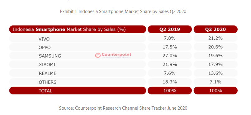 vivo��������ӡ�������ֻ��г� �ٻ��һ