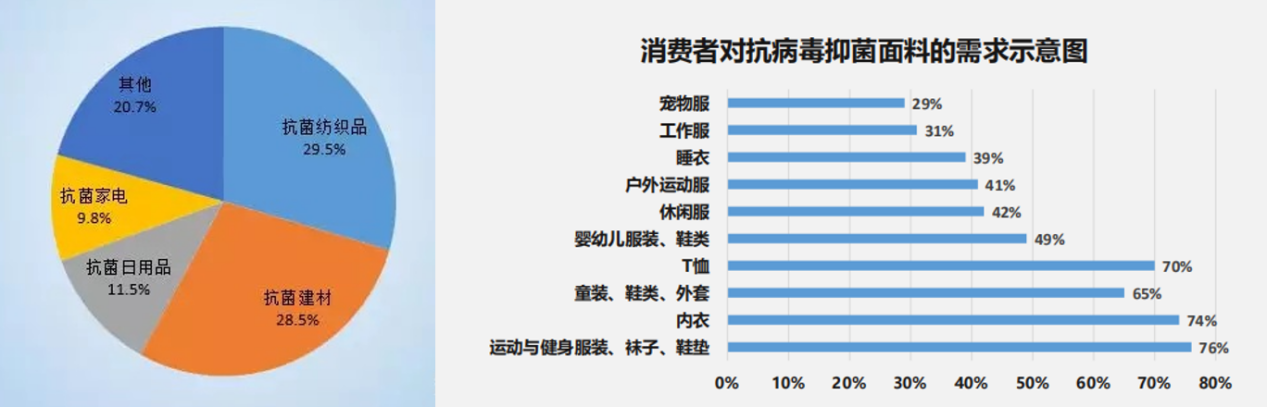 ��2020�ﶬ��ů���³������ơ��Ѿ�����