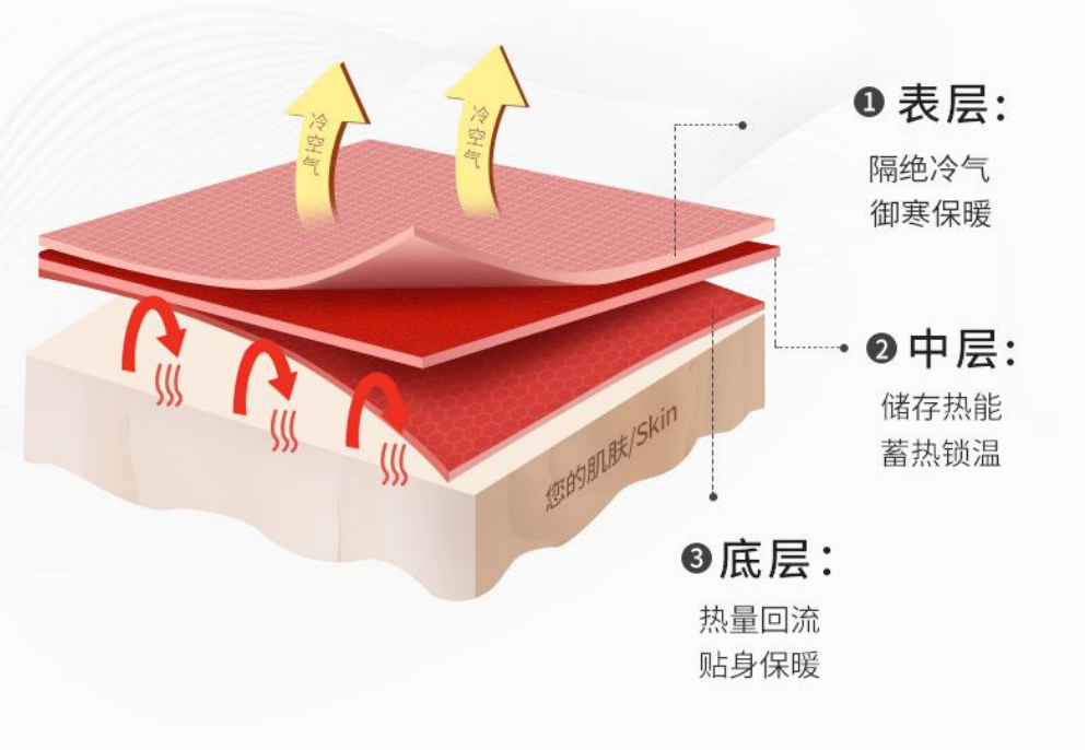 打造蒛一的墨川,代表内衣科技前沿水准 打造蒛一的墨川,代表内衣科技前沿水准
