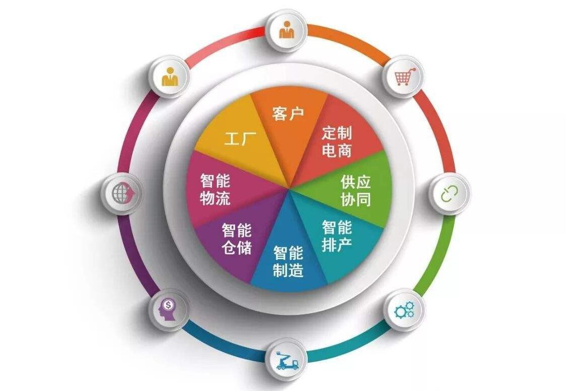 厉害了 三年前墨川有关服饰业C2M的设想 厉害了 三年前墨川有关服饰业C2M的设想