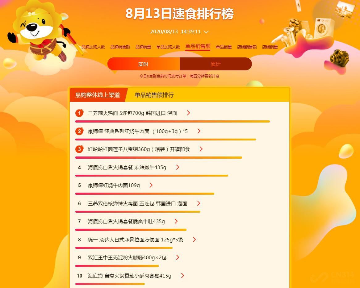 苏宁易购818美食榜单:土鸡蛋不敌牛肉! 苏宁易购818美食榜单:土鸡蛋不敌牛肉!