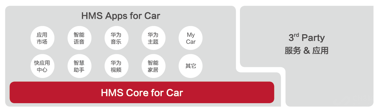 华为HMS for Car车载解决方案亮相发布会 华为HMS for Car车载解决方案亮相发布会