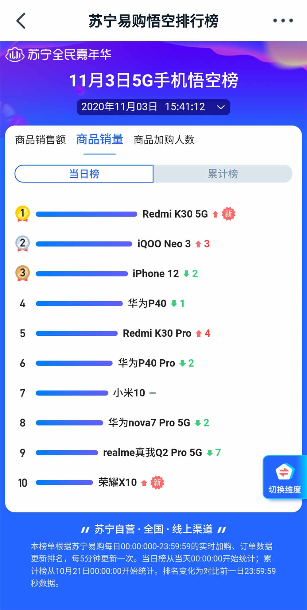 Ϊƻ 5GֻڱRedmi