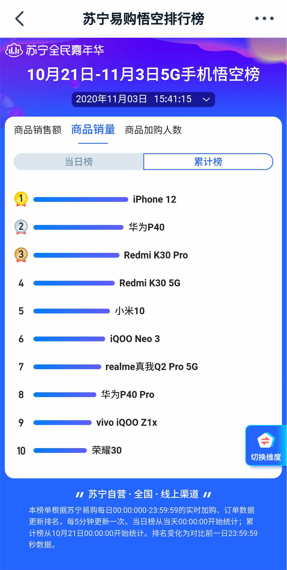 Ϊƻ 5GֻڱRedmi