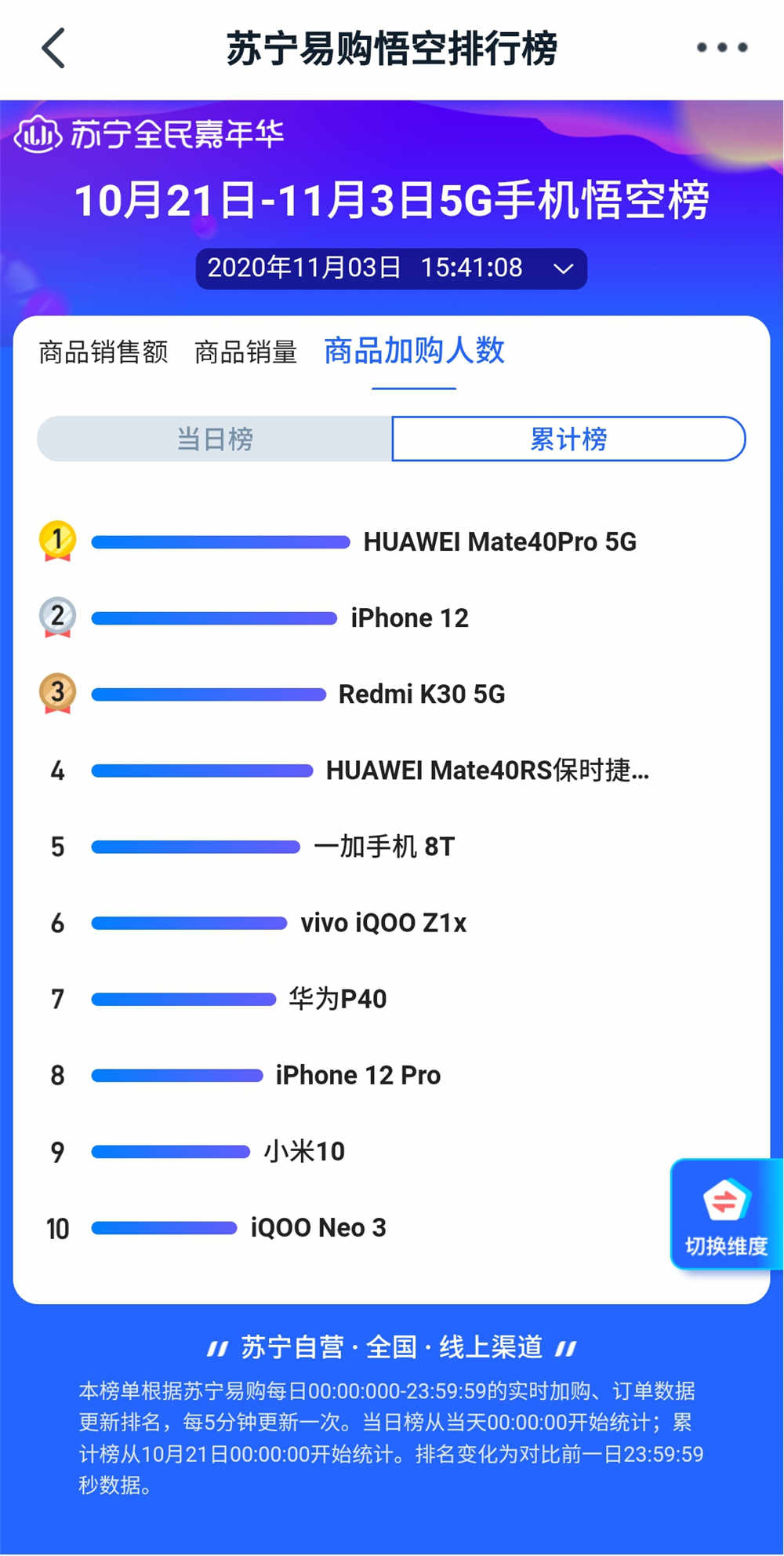 Ϊƻ 5GֻڱRedmi