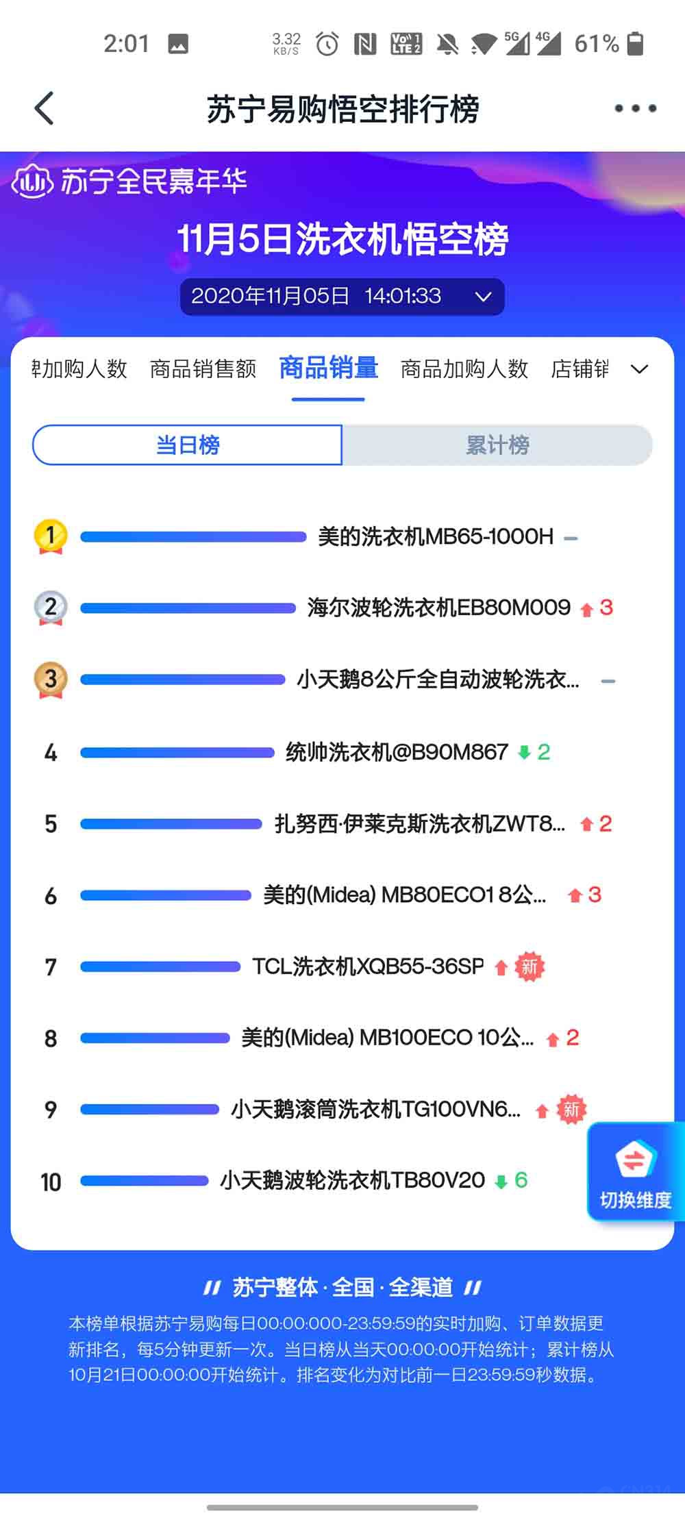 双十一苏宁易购 史密斯限时降价击败沁园 双十一苏宁易购 史密斯限时降价击败沁园