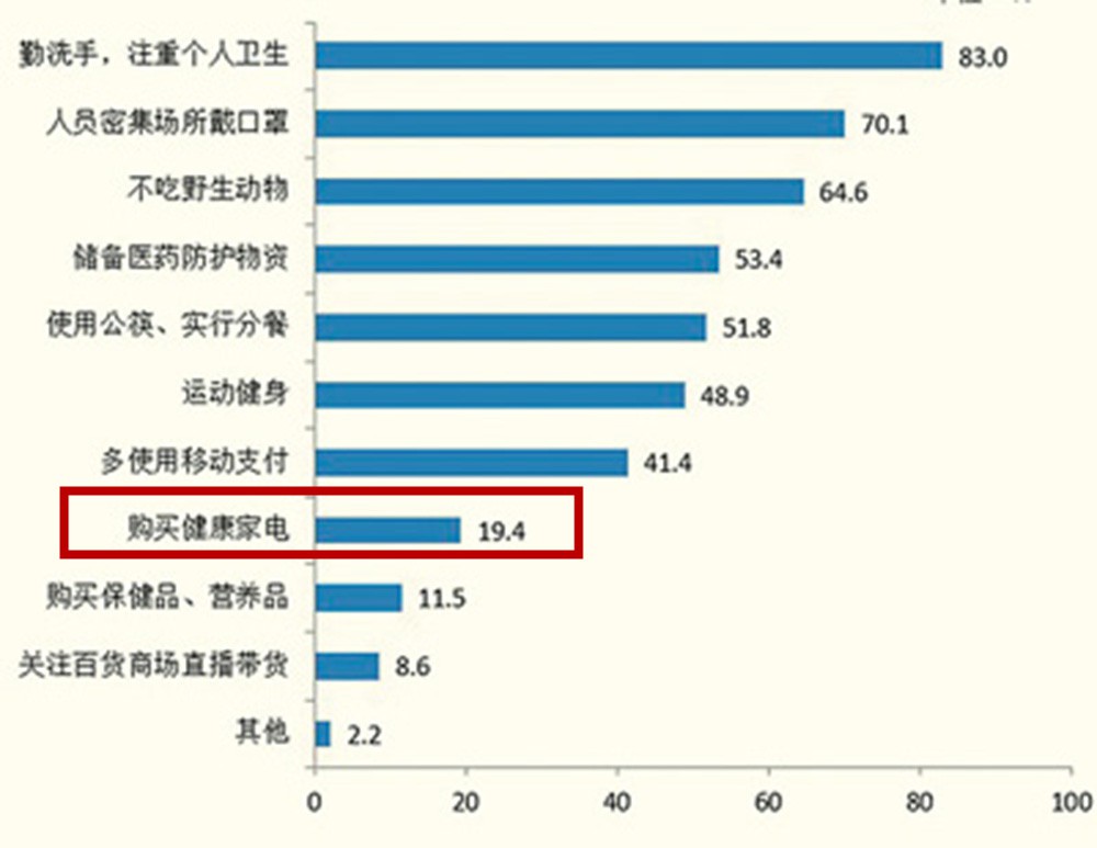 双十一苏宁易购 史密斯限时降价击败沁园 双十一苏宁易购 史密斯限时降价击败沁园