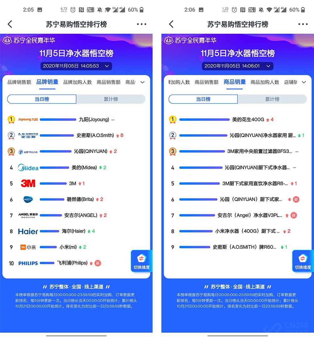 双十一苏宁易购 史密斯限时降价击败沁园 双十一苏宁易购 史密斯限时降价击败沁园