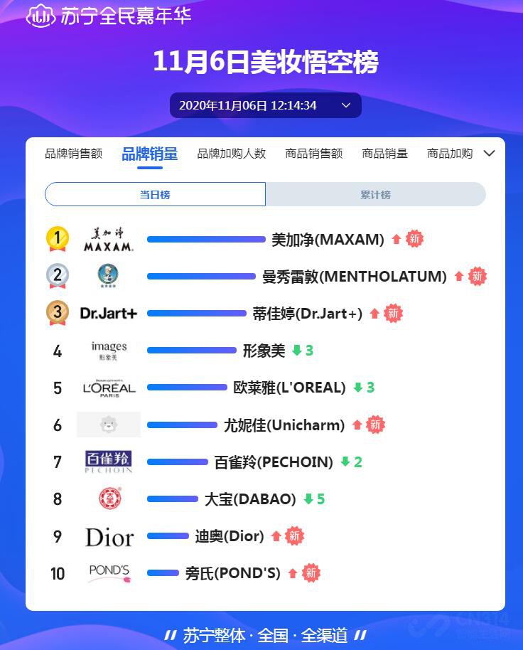 干燥的冬天如何保湿?国货精品喊你剁手! 干燥的冬天如何保湿?国货精品喊你剁手!