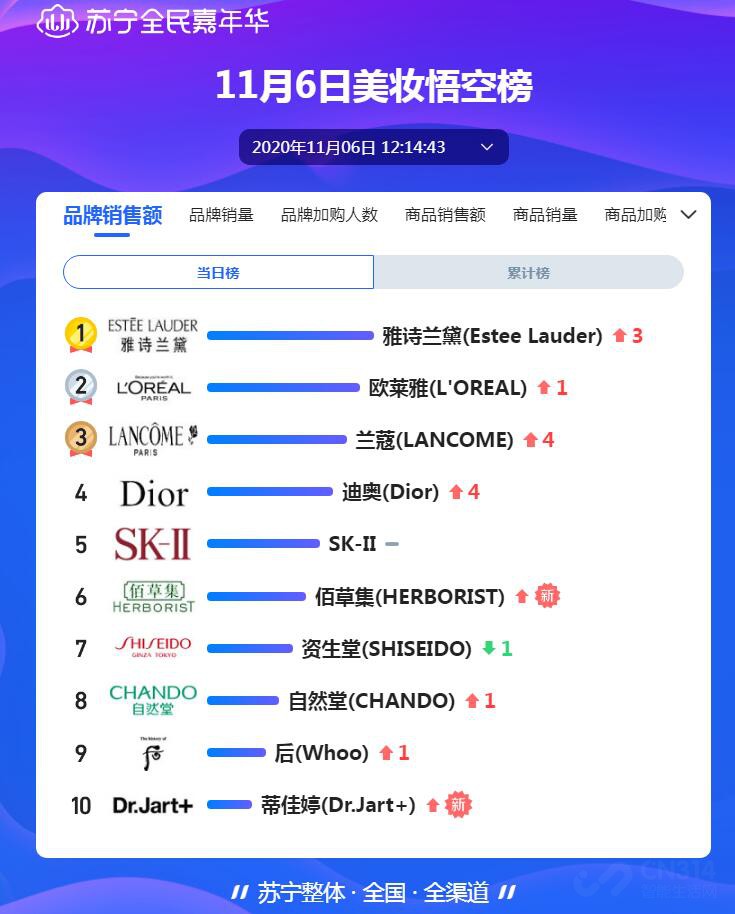 干燥的冬天如何保湿?国货精品喊你剁手! 干燥的冬天如何保湿?国货精品喊你剁手!