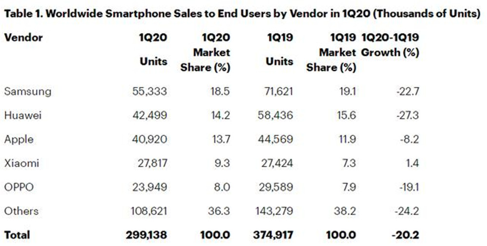 ְOPPO2020ֱ