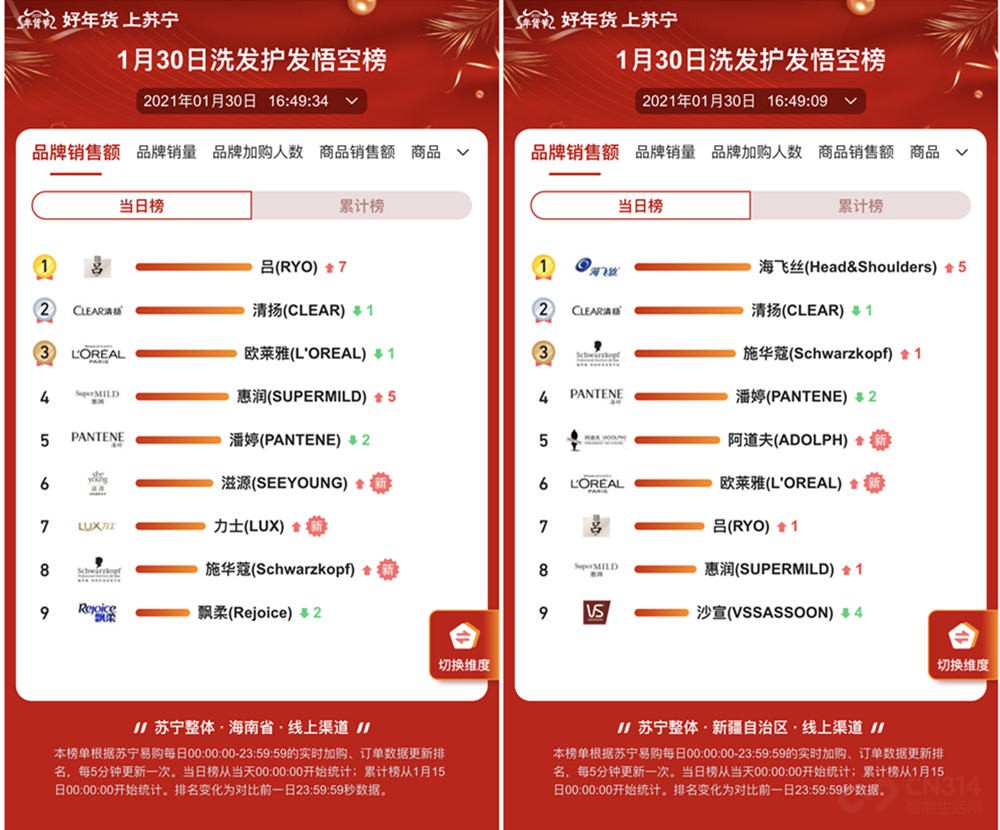 一方水土一方人 你的城市爱用什么洗发水? 一方水土一方人 你的城市爱用什么洗发水?