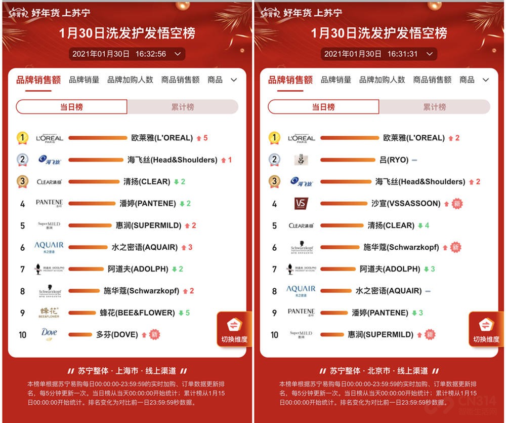 一方水土一方人 你的城市爱用什么洗发水? 一方水土一方人 你的城市爱用什么洗发水?