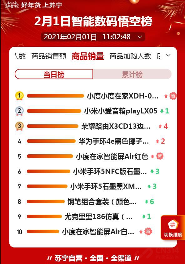 հƻiPhone 12ֻҪ6799