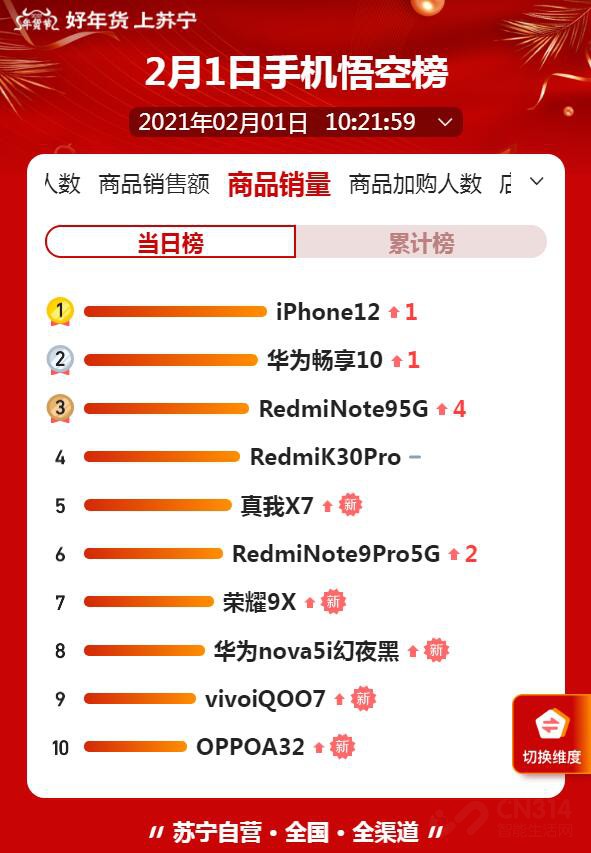 հƻiPhone 12ֻҪ6799