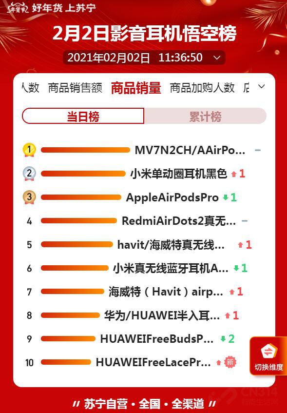 С׶ȻϮAirPods Pro ǻü