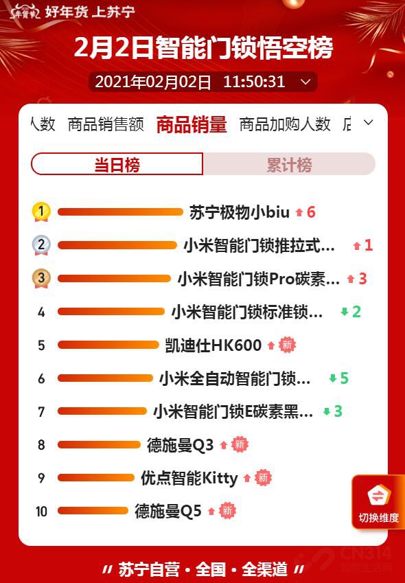 С׶ȻϮAirPods Pro ǻü