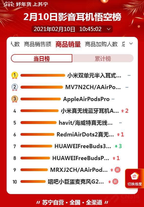 񵥣СѹƻAirPods Pro