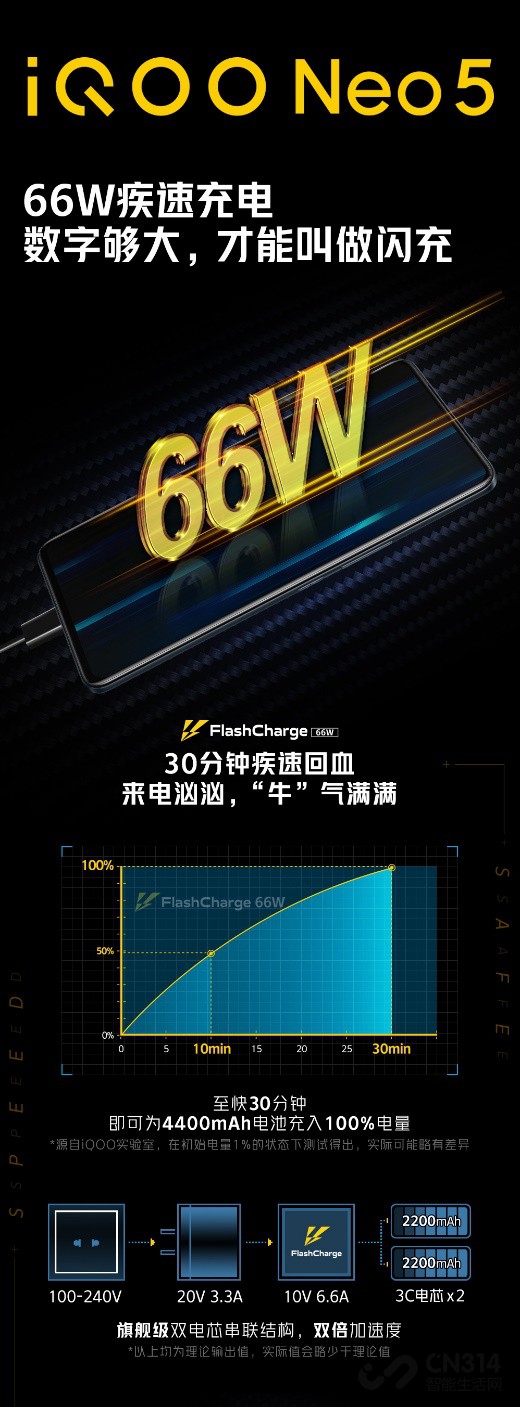 䣬콢iQOO Neo5ȫ