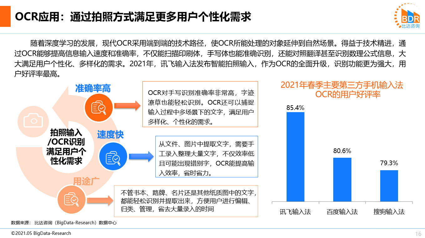 2021뷨ҵ淢 ѶAIĿ