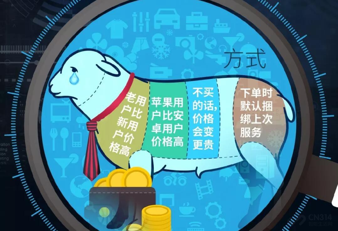 最高罚5000万 深圳终于对大数据杀熟动手