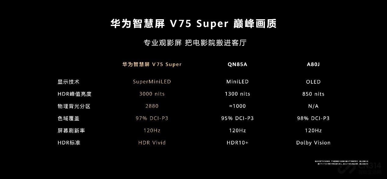 Ϊǻ V75 Superú
