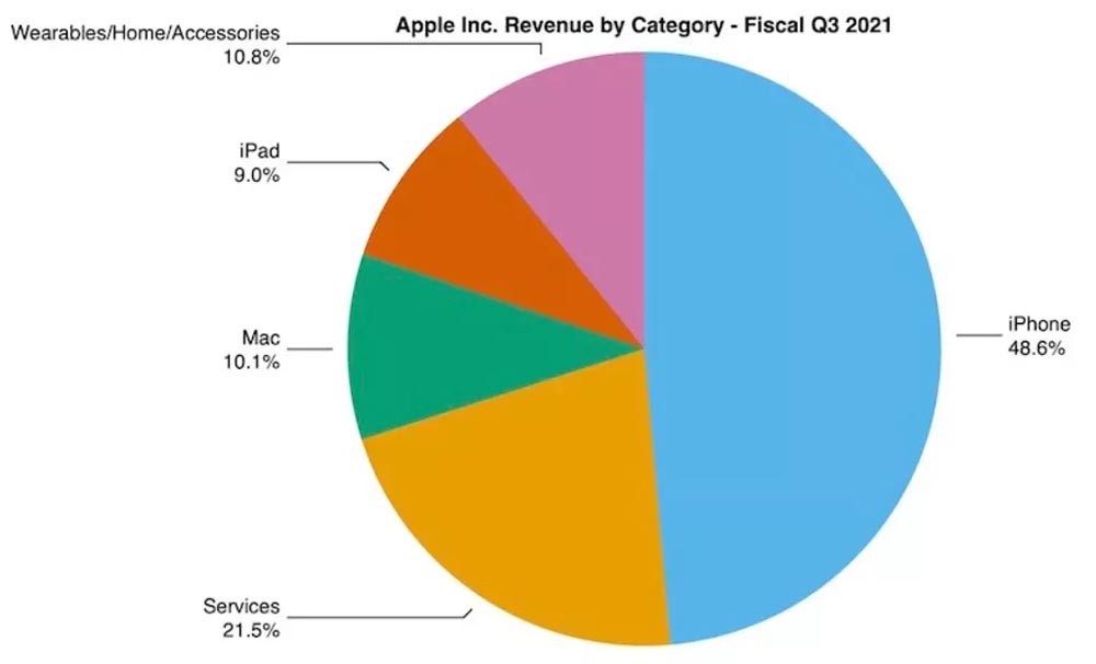 ƻƯƱ iPhone 13ô