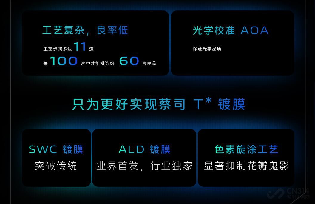vivoV1оƬƬȫ¶Ĥ