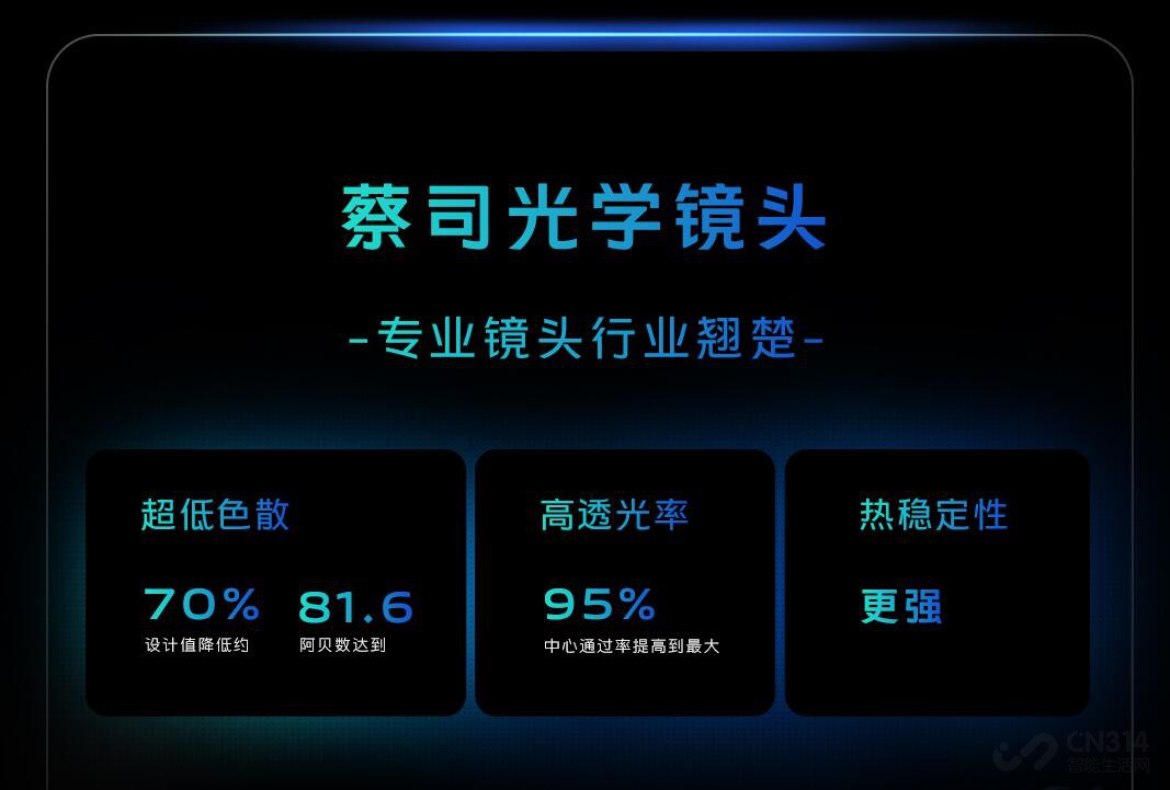 vivoV1оƬƬȫ¶Ĥ