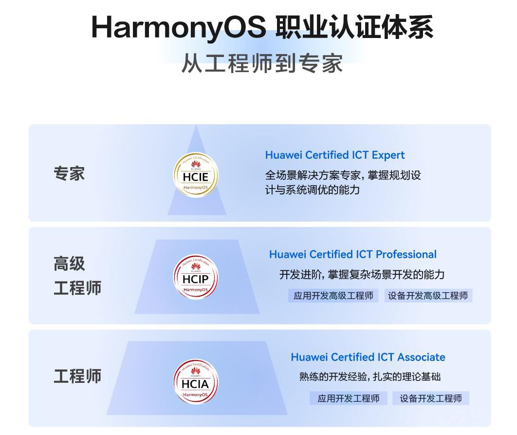 01.5ڣΪHarmonyOS޳