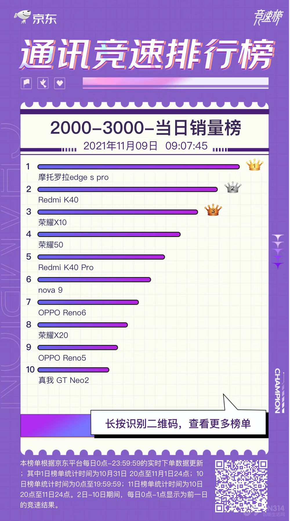 Ħ񾩶2000-3000Ԫ񵥵һ