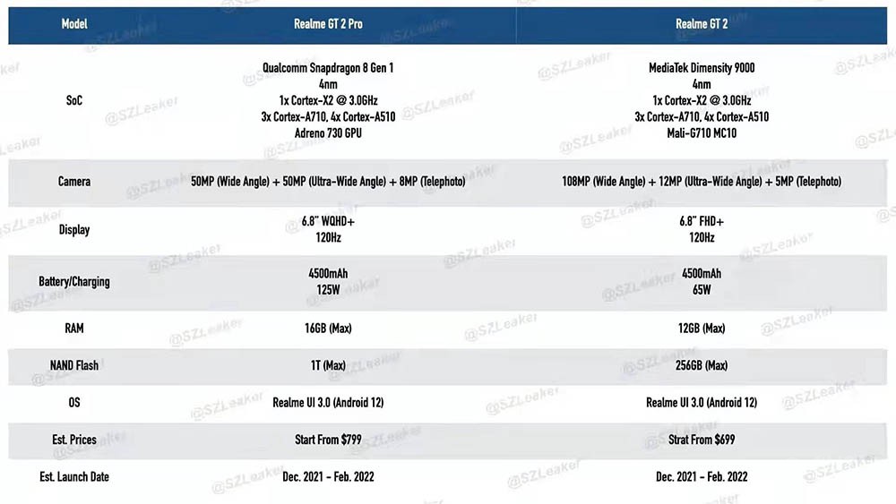 天玑9000发布 CPU大涨，功耗控制太给力