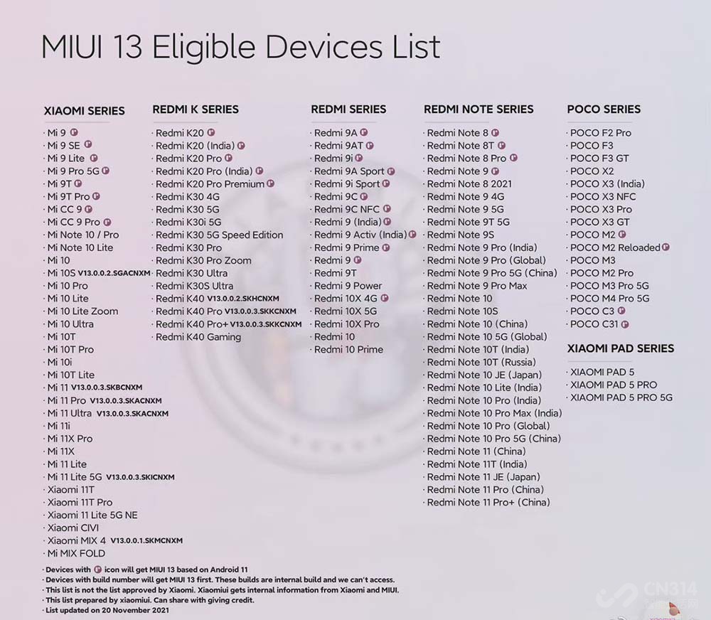 OriginOSMIUI 13¼ һ