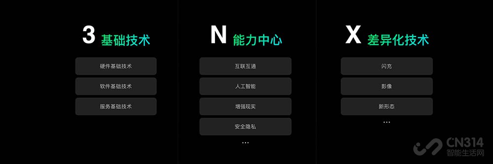 OPPO未来科技大会2021 自研芯片AI超A15