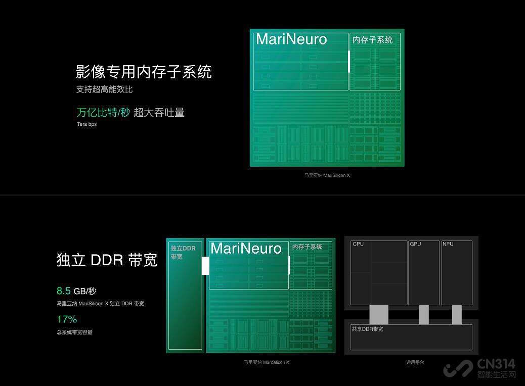 让苹果三星都害怕的NPU芯片？OPPO首发