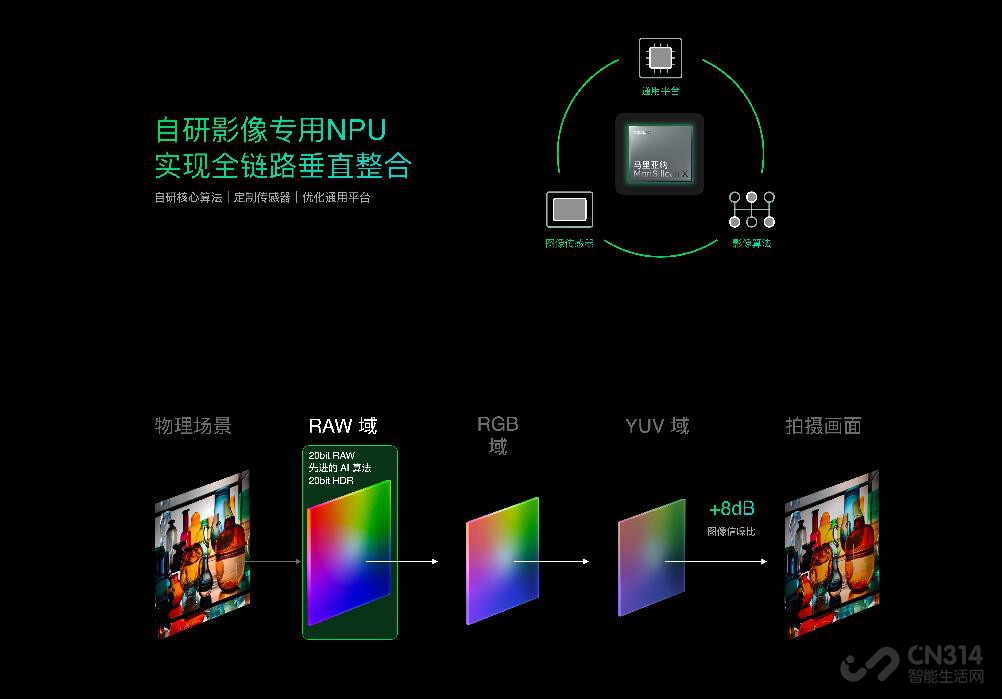 让苹果三星都害怕的NPU芯片？OPPO首发