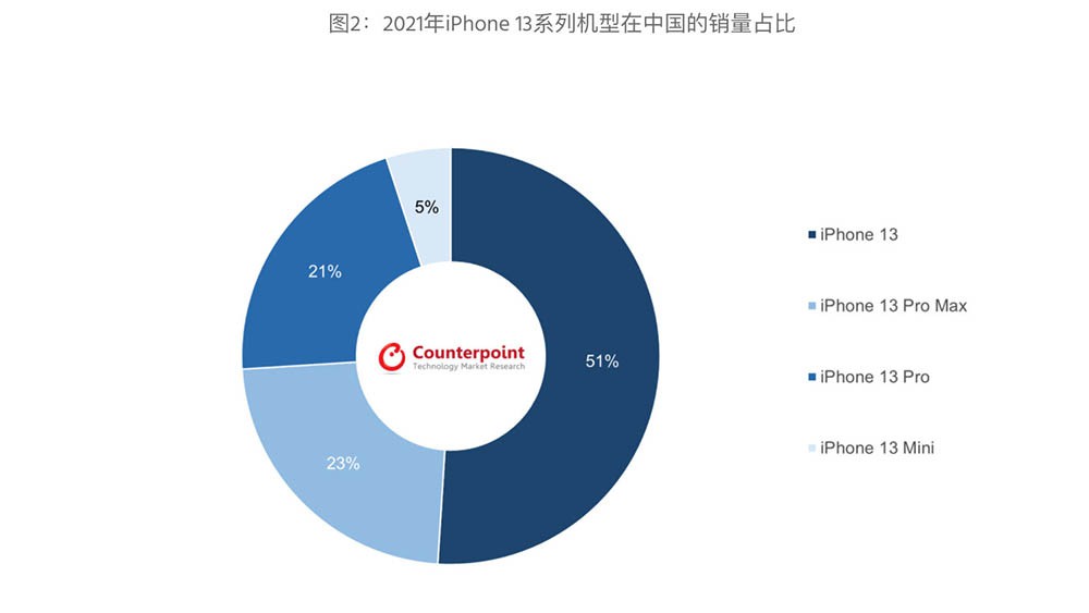 iOS 15ʵ ƻֹͣiOS 14ȫ