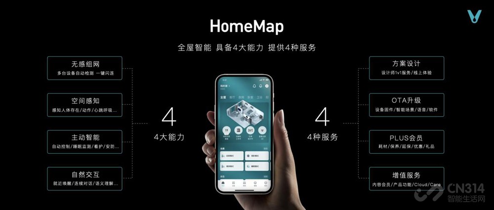 HomeMapͥԪռ