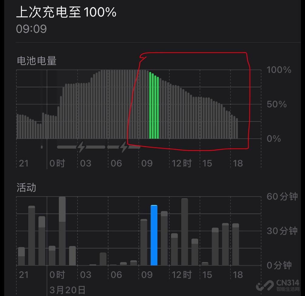 iOS 15.4ˣ24СʱȻĵ80%